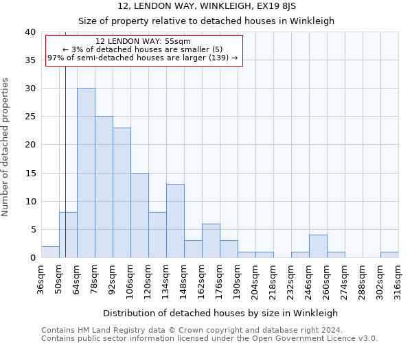 12, LENDON WAY, WINKLEIGH, EX19 8JS: Size of property relative to detached houses in Winkleigh
