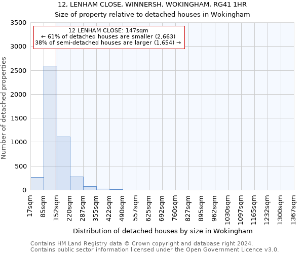 12, LENHAM CLOSE, WINNERSH, WOKINGHAM, RG41 1HR: Size of property relative to detached houses in Wokingham