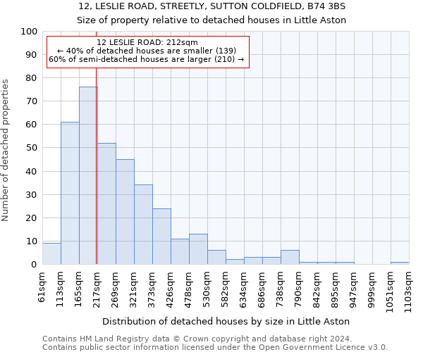 12, LESLIE ROAD, STREETLY, SUTTON COLDFIELD, B74 3BS: Size of property relative to detached houses in Little Aston