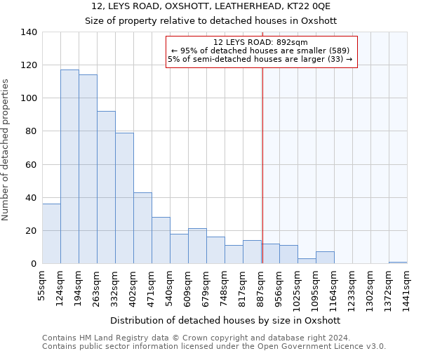 12, LEYS ROAD, OXSHOTT, LEATHERHEAD, KT22 0QE: Size of property relative to detached houses in Oxshott