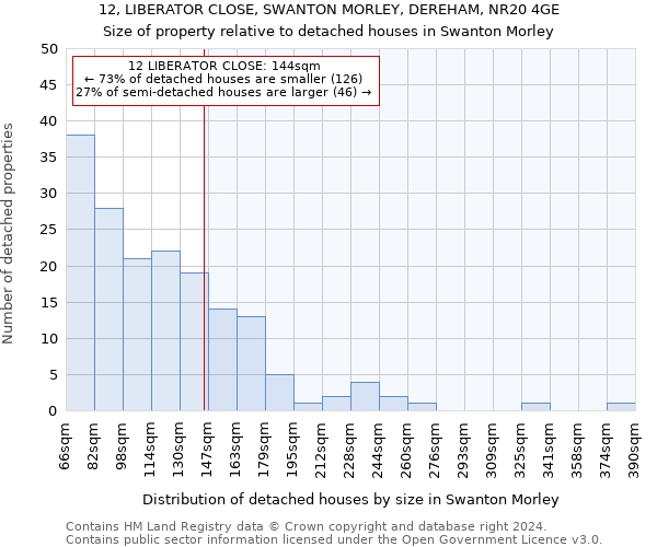 12, LIBERATOR CLOSE, SWANTON MORLEY, DEREHAM, NR20 4GE: Size of property relative to detached houses in Swanton Morley