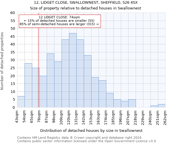 12, LIDGET CLOSE, SWALLOWNEST, SHEFFIELD, S26 4SX: Size of property relative to detached houses in Swallownest