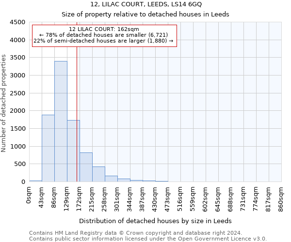 12, LILAC COURT, LEEDS, LS14 6GQ: Size of property relative to detached houses in Leeds
