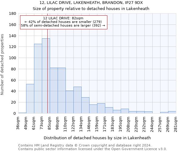 12, LILAC DRIVE, LAKENHEATH, BRANDON, IP27 9DX: Size of property relative to detached houses in Lakenheath