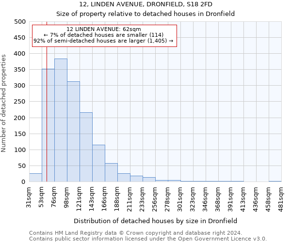 12, LINDEN AVENUE, DRONFIELD, S18 2FD: Size of property relative to detached houses in Dronfield