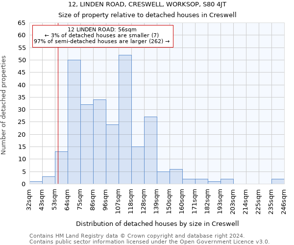 12, LINDEN ROAD, CRESWELL, WORKSOP, S80 4JT: Size of property relative to detached houses in Creswell