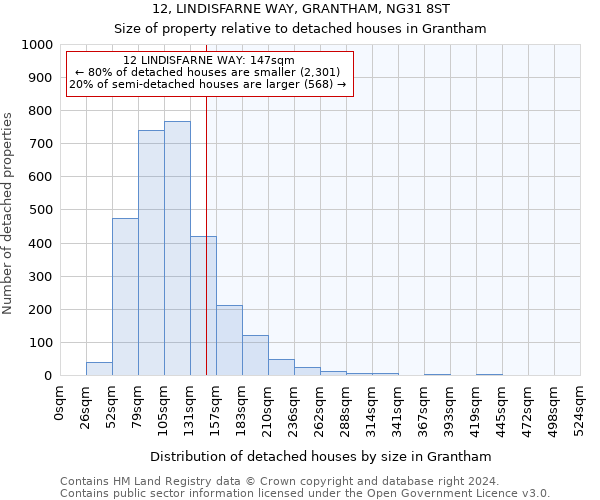 12, LINDISFARNE WAY, GRANTHAM, NG31 8ST: Size of property relative to detached houses in Grantham