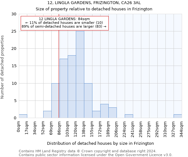 12, LINGLA GARDENS, FRIZINGTON, CA26 3AL: Size of property relative to detached houses in Frizington