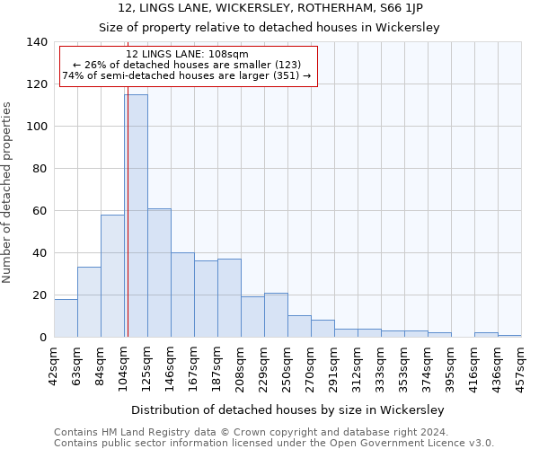 12, LINGS LANE, WICKERSLEY, ROTHERHAM, S66 1JP: Size of property relative to detached houses in Wickersley