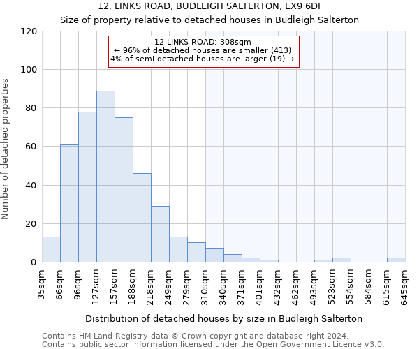 12, LINKS ROAD, BUDLEIGH SALTERTON, EX9 6DF: Size of property relative to detached houses in Budleigh Salterton