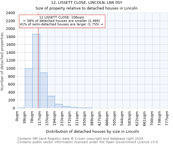 12, LISSETT CLOSE, LINCOLN, LN6 0SY: Size of property relative to detached houses in Lincoln