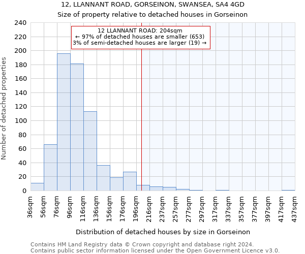 12, LLANNANT ROAD, GORSEINON, SWANSEA, SA4 4GD: Size of property relative to detached houses in Gorseinon