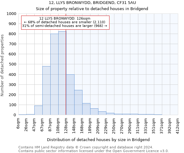 12, LLYS BRONWYDD, BRIDGEND, CF31 5AU: Size of property relative to detached houses in Bridgend