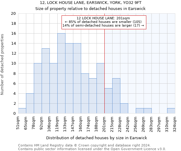 12, LOCK HOUSE LANE, EARSWICK, YORK, YO32 9FT: Size of property relative to detached houses in Earswick