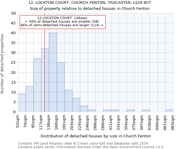 12, LOCKTON COURT, CHURCH FENTON, TADCASTER, LS24 9UT: Size of property relative to detached houses in Church Fenton