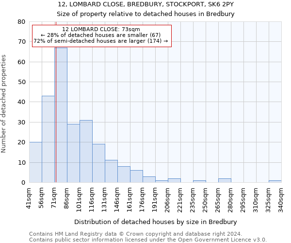 12, LOMBARD CLOSE, BREDBURY, STOCKPORT, SK6 2PY: Size of property relative to detached houses in Bredbury