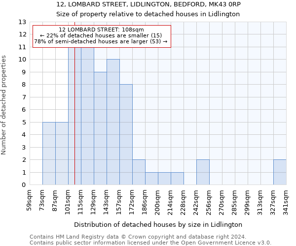 12, LOMBARD STREET, LIDLINGTON, BEDFORD, MK43 0RP: Size of property relative to detached houses in Lidlington