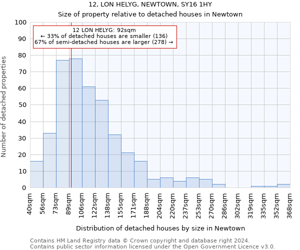 12, LON HELYG, NEWTOWN, SY16 1HY: Size of property relative to detached houses in Newtown