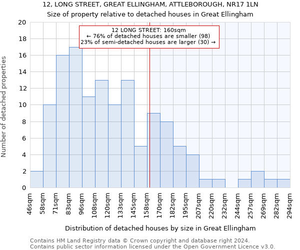 12, LONG STREET, GREAT ELLINGHAM, ATTLEBOROUGH, NR17 1LN: Size of property relative to detached houses in Great Ellingham