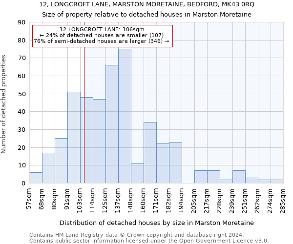 12, LONGCROFT LANE, MARSTON MORETAINE, BEDFORD, MK43 0RQ: Size of property relative to detached houses in Marston Moretaine