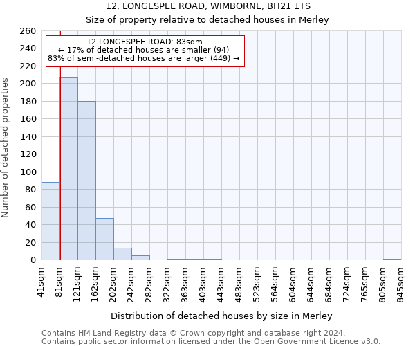 12, LONGESPEE ROAD, WIMBORNE, BH21 1TS: Size of property relative to detached houses in Merley