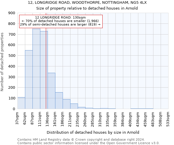 12, LONGRIDGE ROAD, WOODTHORPE, NOTTINGHAM, NG5 4LX: Size of property relative to detached houses in Arnold