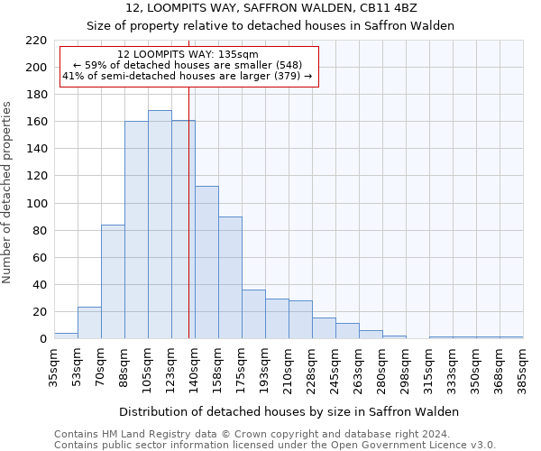 12, LOOMPITS WAY, SAFFRON WALDEN, CB11 4BZ: Size of property relative to detached houses in Saffron Walden