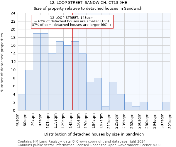 12, LOOP STREET, SANDWICH, CT13 9HE: Size of property relative to detached houses in Sandwich