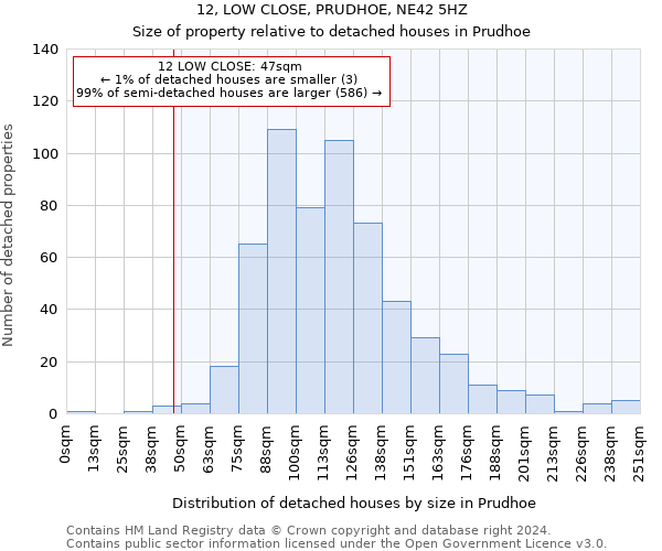 12, LOW CLOSE, PRUDHOE, NE42 5HZ: Size of property relative to detached houses in Prudhoe
