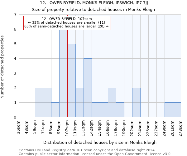 12, LOWER BYFIELD, MONKS ELEIGH, IPSWICH, IP7 7JJ: Size of property relative to detached houses in Monks Eleigh