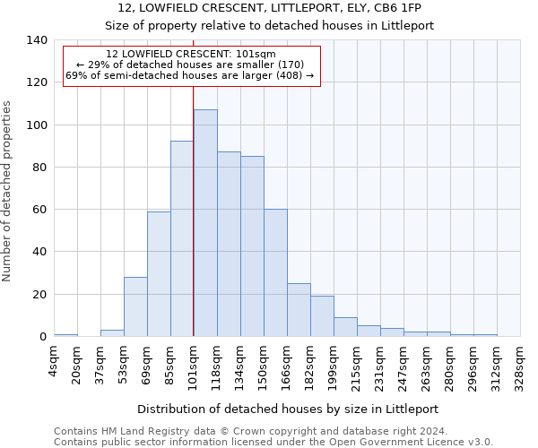12, LOWFIELD CRESCENT, LITTLEPORT, ELY, CB6 1FP: Size of property relative to detached houses in Littleport