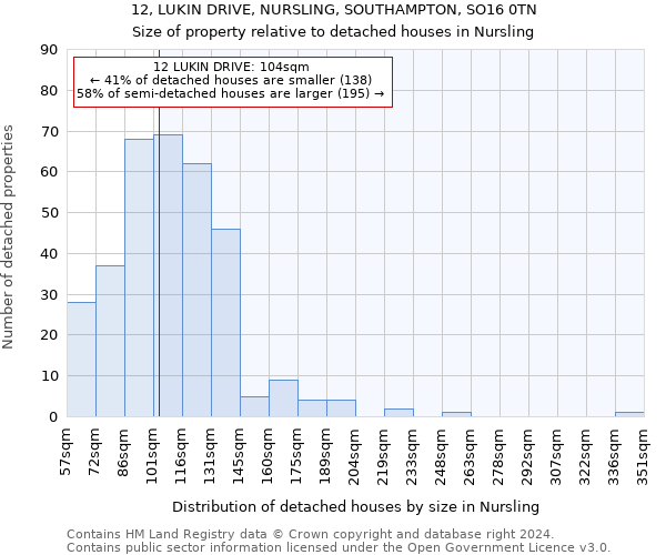 12, LUKIN DRIVE, NURSLING, SOUTHAMPTON, SO16 0TN: Size of property relative to detached houses in Nursling