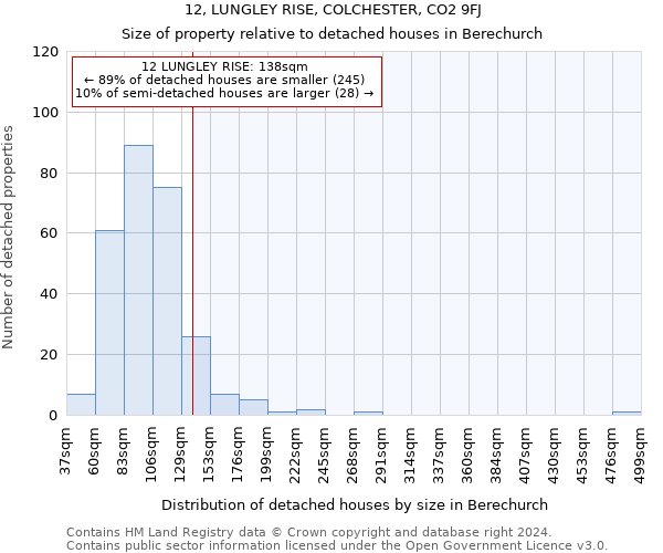 12, LUNGLEY RISE, COLCHESTER, CO2 9FJ: Size of property relative to detached houses in Berechurch