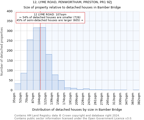12, LYME ROAD, PENWORTHAM, PRESTON, PR1 9ZJ: Size of property relative to detached houses in Bamber Bridge