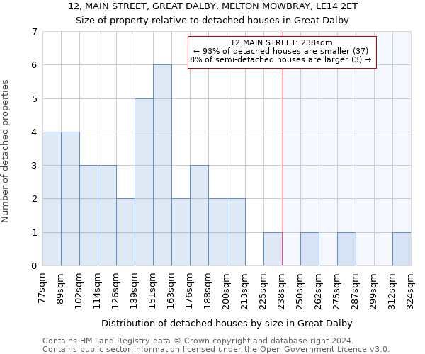 12, MAIN STREET, GREAT DALBY, MELTON MOWBRAY, LE14 2ET: Size of property relative to detached houses in Great Dalby