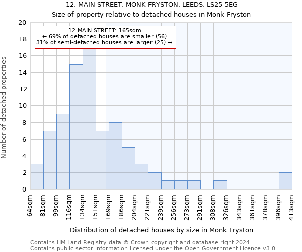 12, MAIN STREET, MONK FRYSTON, LEEDS, LS25 5EG: Size of property relative to detached houses in Monk Fryston