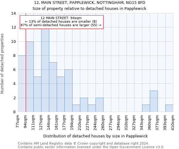 12, MAIN STREET, PAPPLEWICK, NOTTINGHAM, NG15 8FD: Size of property relative to detached houses in Papplewick