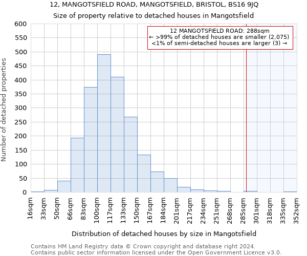 12, MANGOTSFIELD ROAD, MANGOTSFIELD, BRISTOL, BS16 9JQ: Size of property relative to detached houses in Mangotsfield