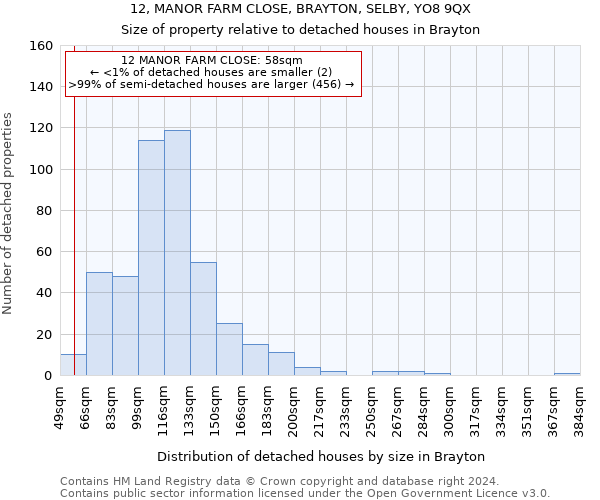 12, MANOR FARM CLOSE, BRAYTON, SELBY, YO8 9QX: Size of property relative to detached houses in Brayton