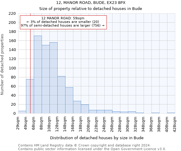 12, MANOR ROAD, BUDE, EX23 8PX: Size of property relative to detached houses in Bude