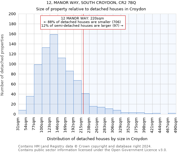 12, MANOR WAY, SOUTH CROYDON, CR2 7BQ: Size of property relative to detached houses in Croydon