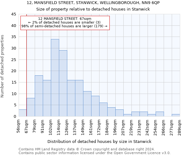 12, MANSFIELD STREET, STANWICK, WELLINGBOROUGH, NN9 6QP: Size of property relative to detached houses in Stanwick