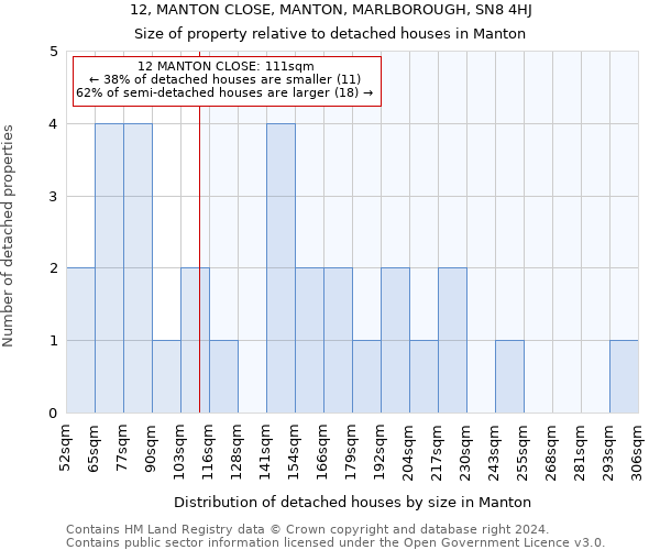 12, MANTON CLOSE, MANTON, MARLBOROUGH, SN8 4HJ: Size of property relative to detached houses in Manton