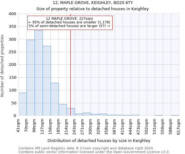12, MAPLE GROVE, KEIGHLEY, BD20 6TY: Size of property relative to detached houses in Keighley