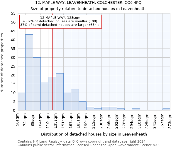 12, MAPLE WAY, LEAVENHEATH, COLCHESTER, CO6 4PQ: Size of property relative to detached houses in Leavenheath