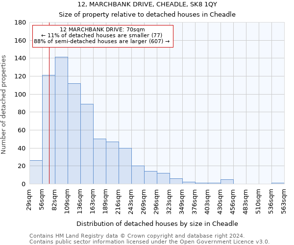 12, MARCHBANK DRIVE, CHEADLE, SK8 1QY: Size of property relative to detached houses in Cheadle