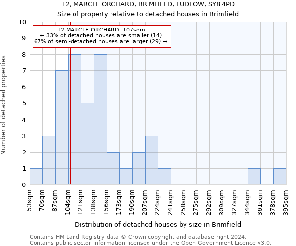 12, MARCLE ORCHARD, BRIMFIELD, LUDLOW, SY8 4PD: Size of property relative to detached houses in Brimfield