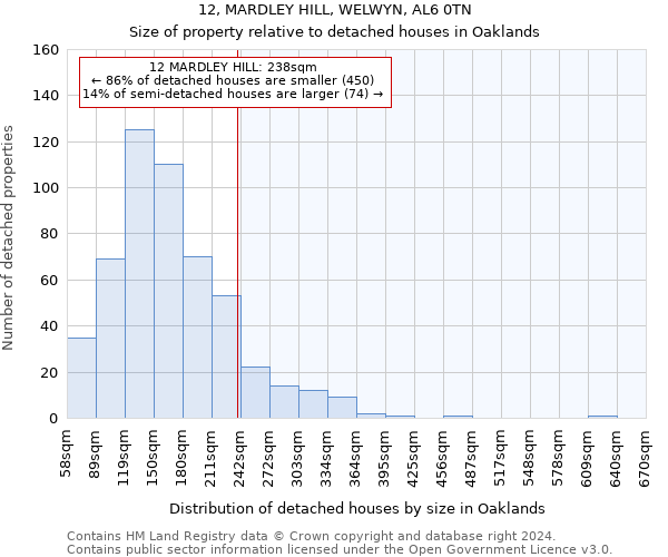 12, MARDLEY HILL, WELWYN, AL6 0TN: Size of property relative to detached houses in Oaklands