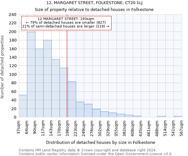12, MARGARET STREET, FOLKESTONE, CT20 1LJ: Size of property relative to detached houses in Folkestone