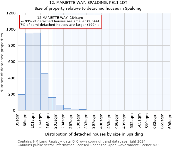 12, MARIETTE WAY, SPALDING, PE11 1DT: Size of property relative to detached houses in Spalding